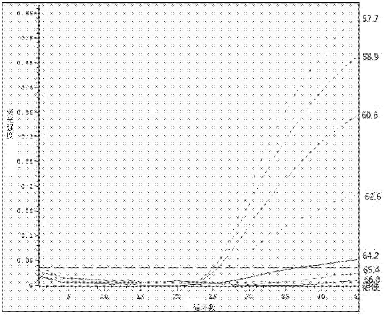 Q fever Coxiella burnetii TaqMan fluorescent quantitative PCR (polymerase chain reaction) detection method