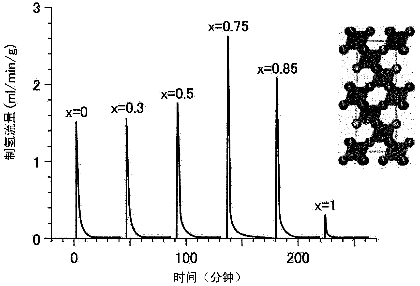 Catalyst for manufacturing thermochemical fuel, and method for manufacturing thermochemical fuel