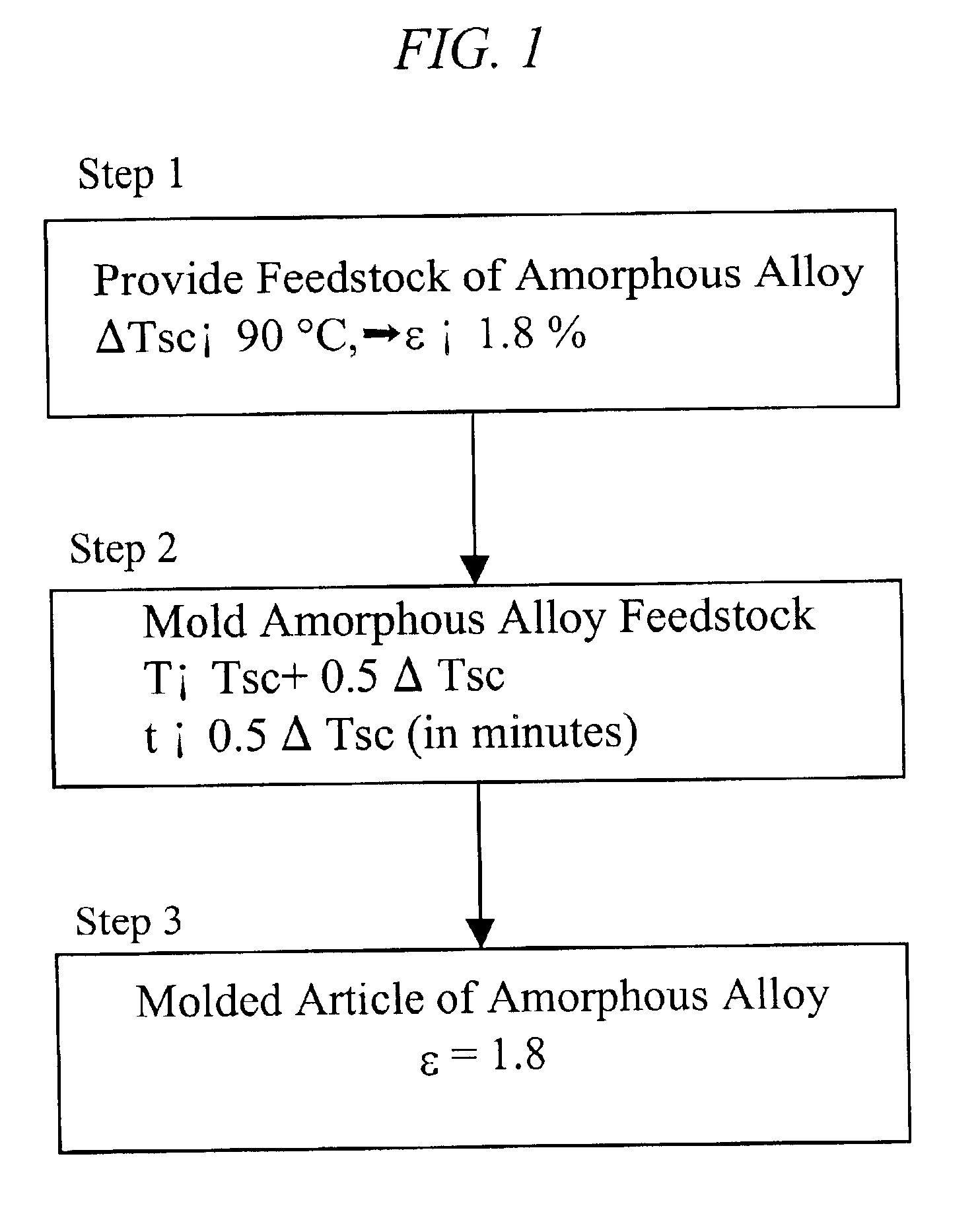 Method of forming molded articles of amorphous alloy with high elastic limit