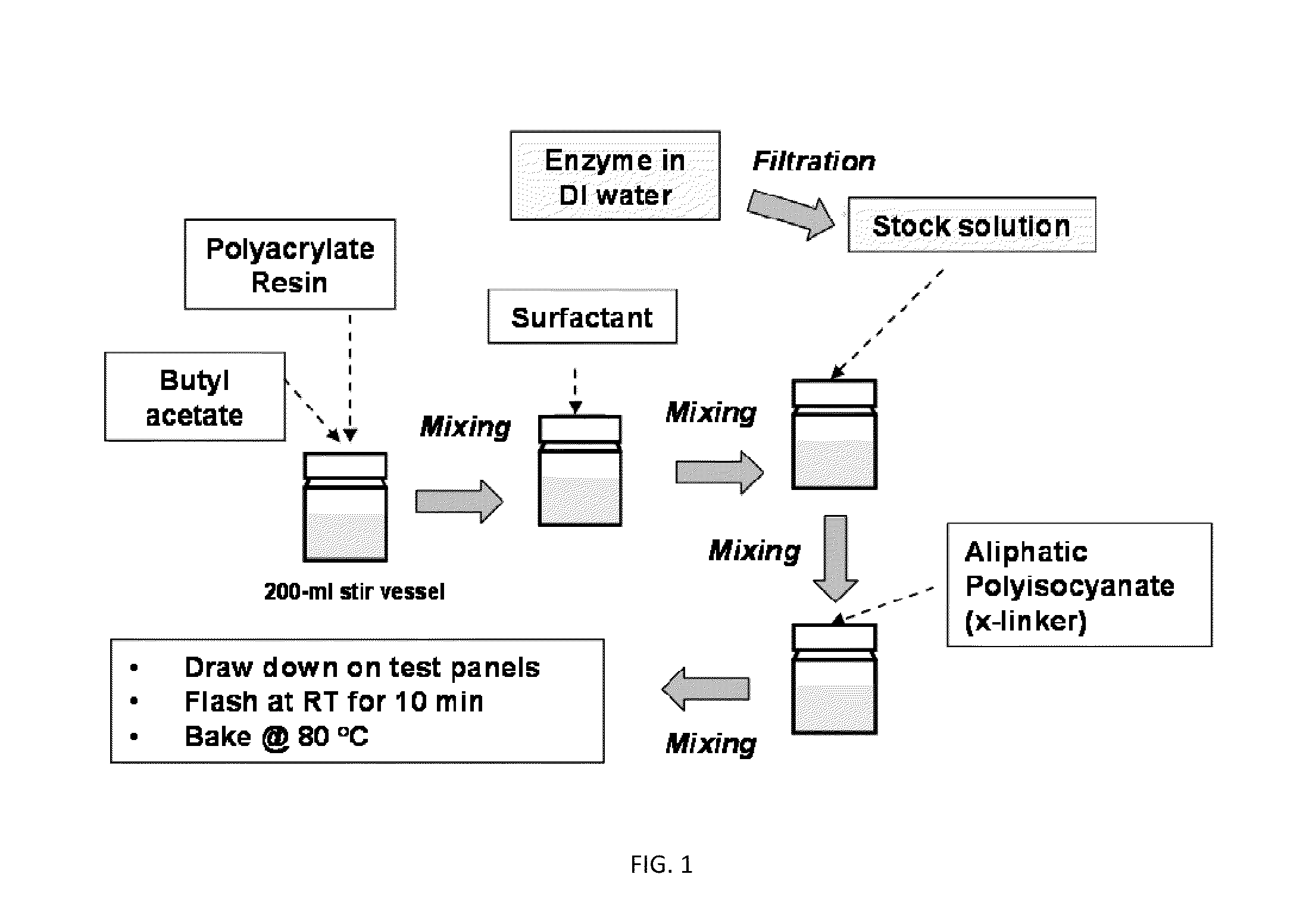 Coatings Containing Polymer Modified Enzyme For Stable Self-Cleaning Of Organic Stains