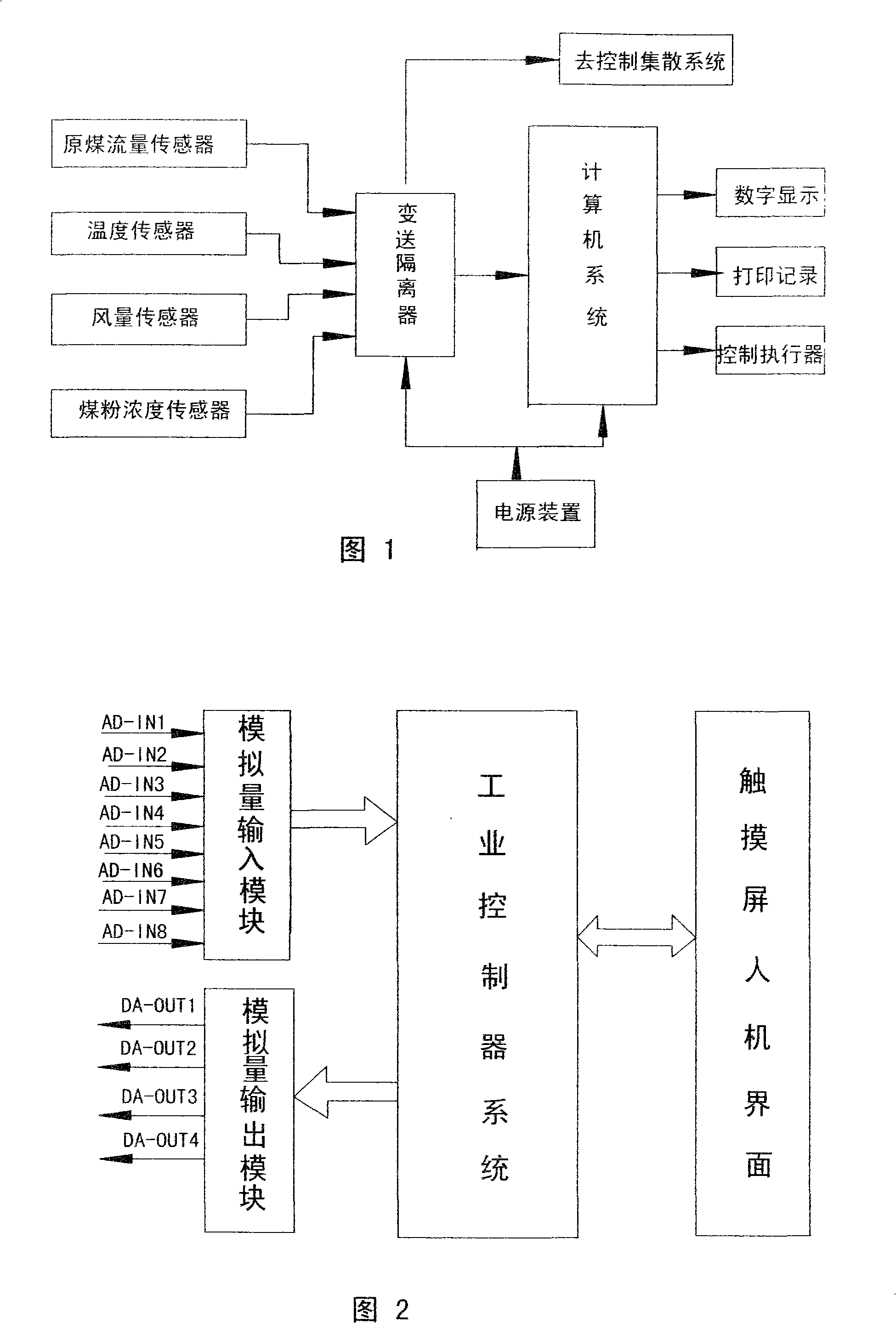 On-line detection method for controlling station boiler combustion extinguishment