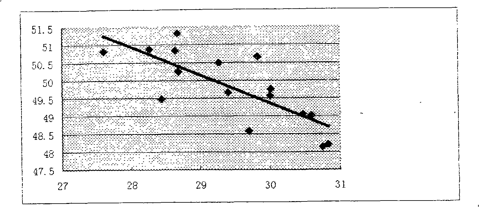 On-line detection method for controlling station boiler combustion extinguishment