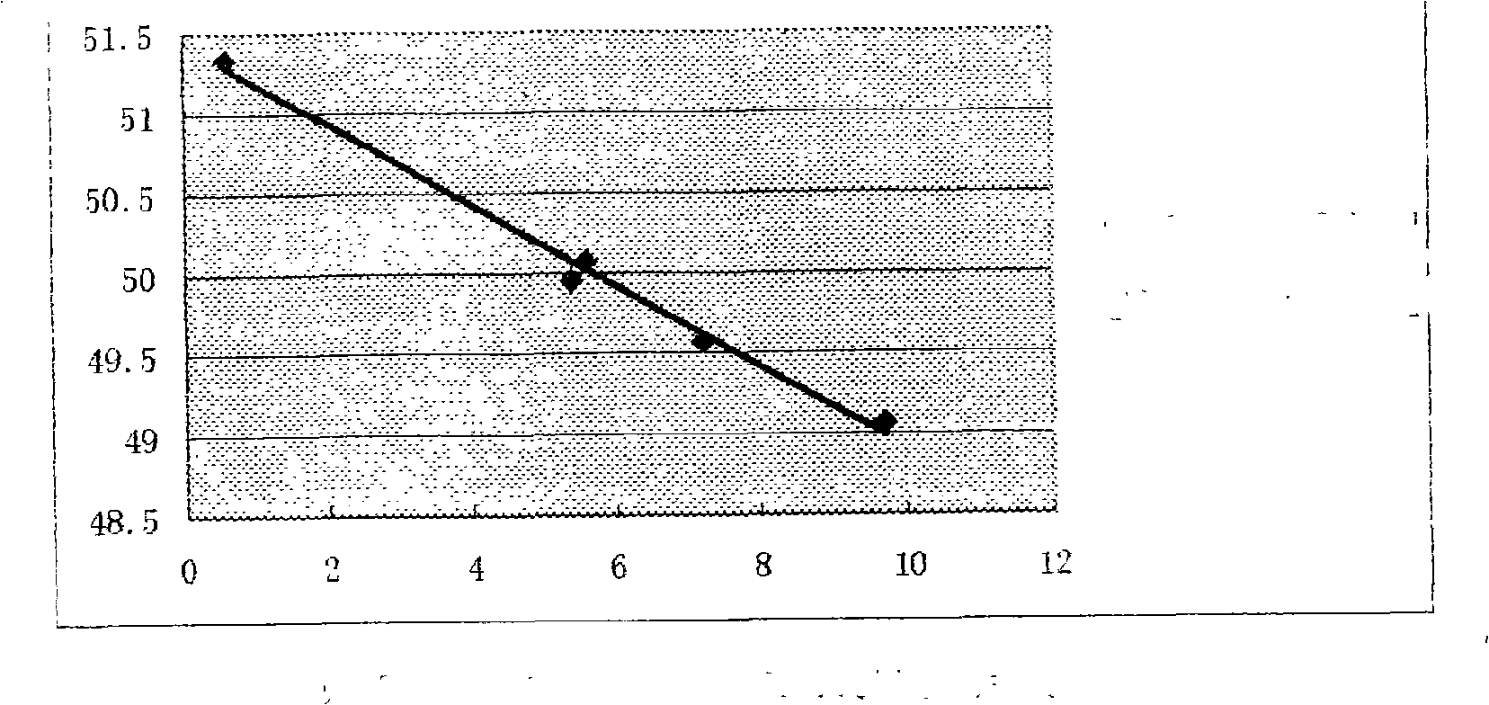 On-line detection method for controlling station boiler combustion extinguishment