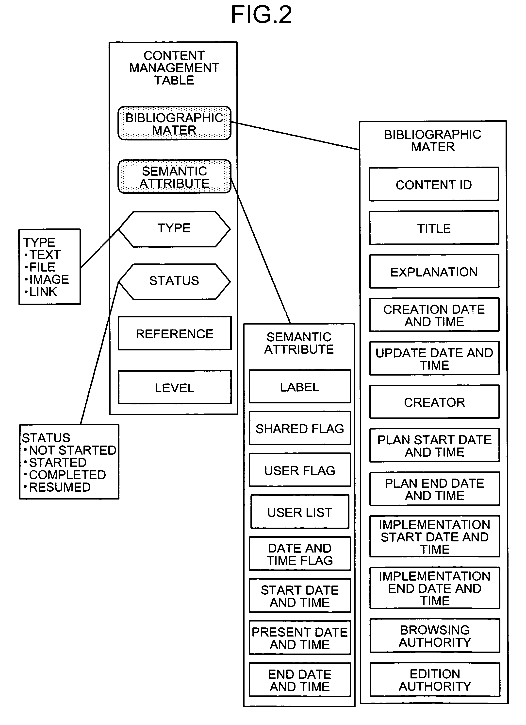 Information processing apparatus, information displaying apparatus, and information processing method