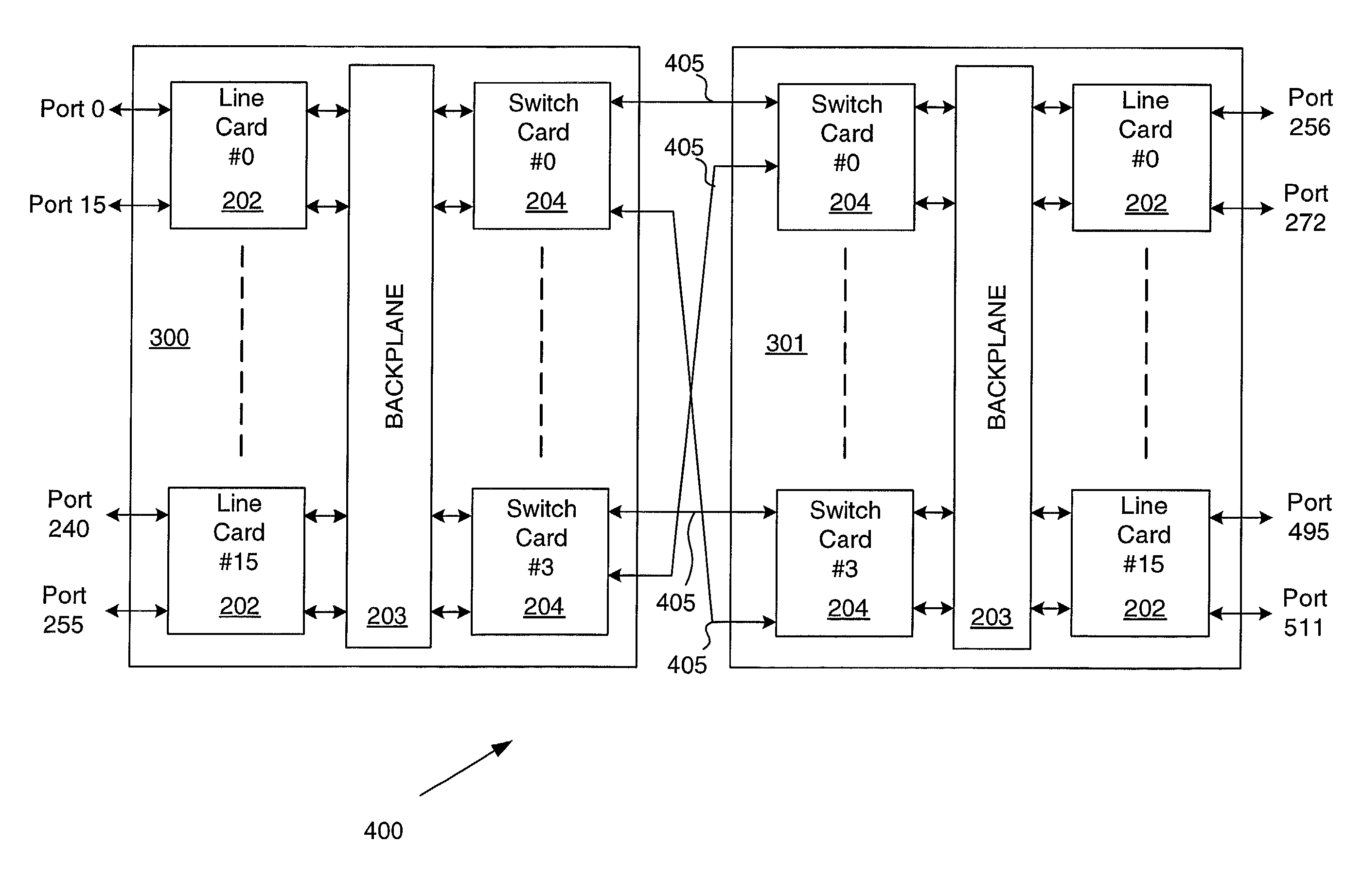 Packet switching apparatus including cascade ports and method for switching packets