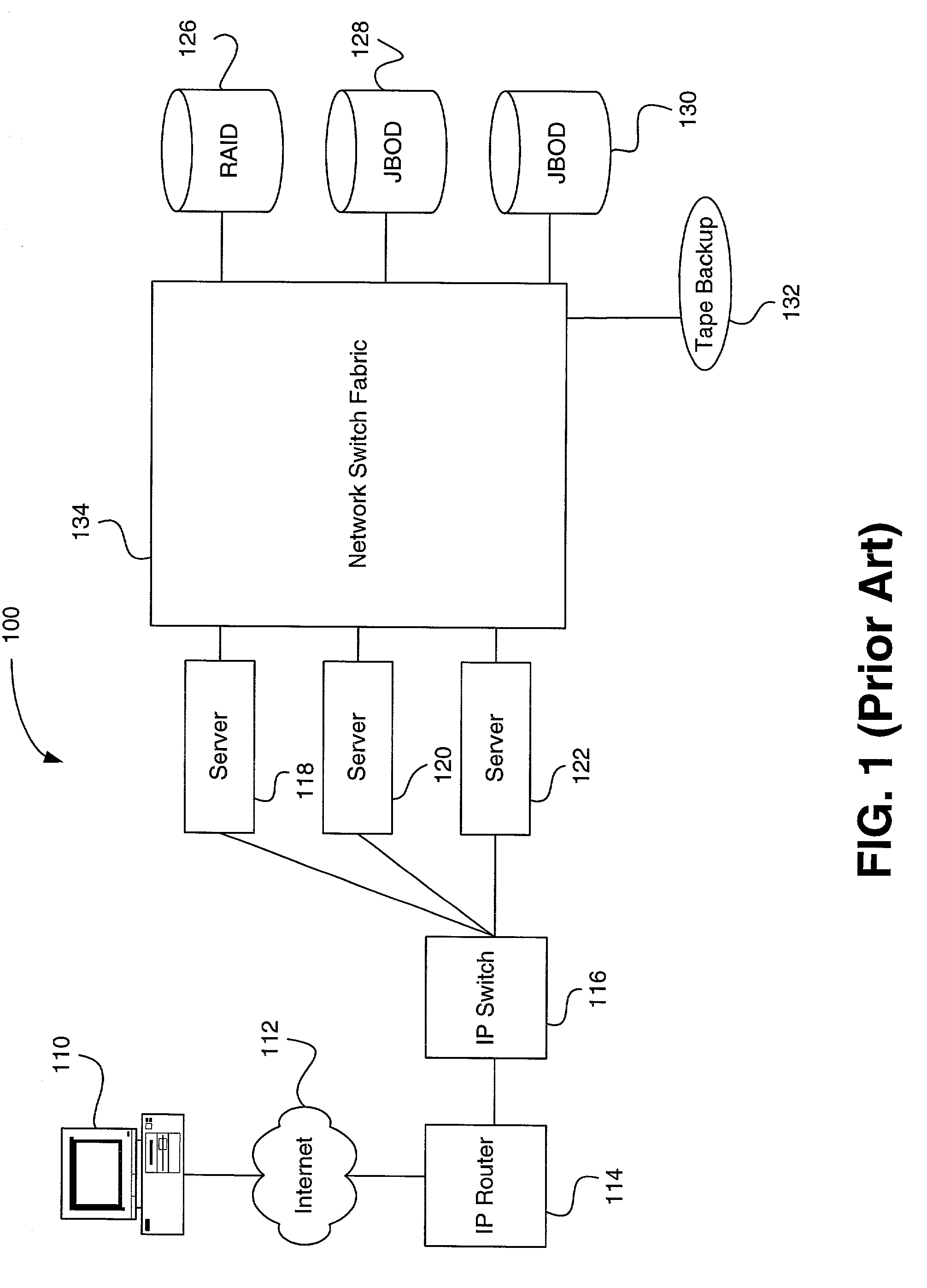 Packet switching apparatus including cascade ports and method for switching packets