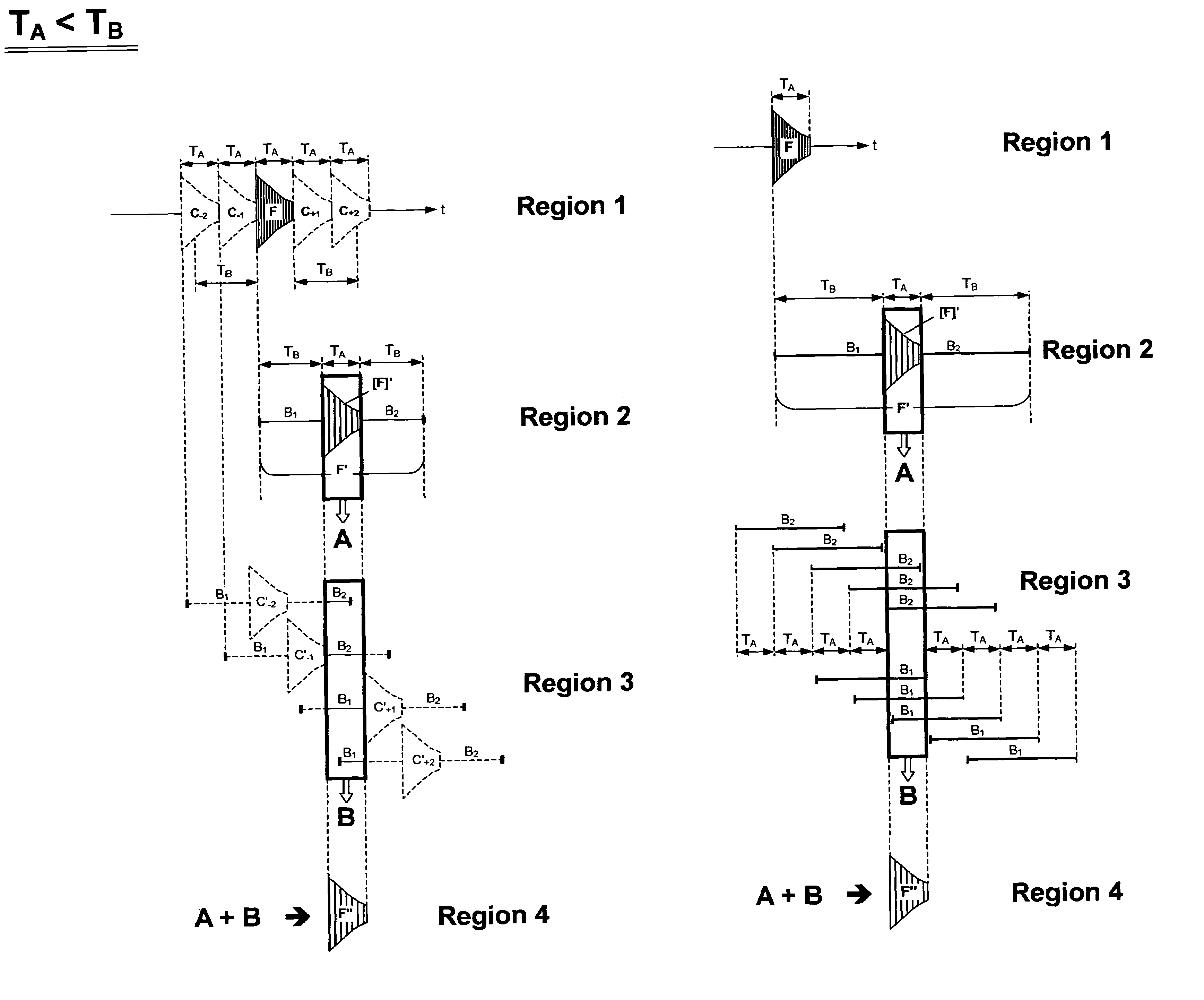 Digital filter for NMR an MRI applications