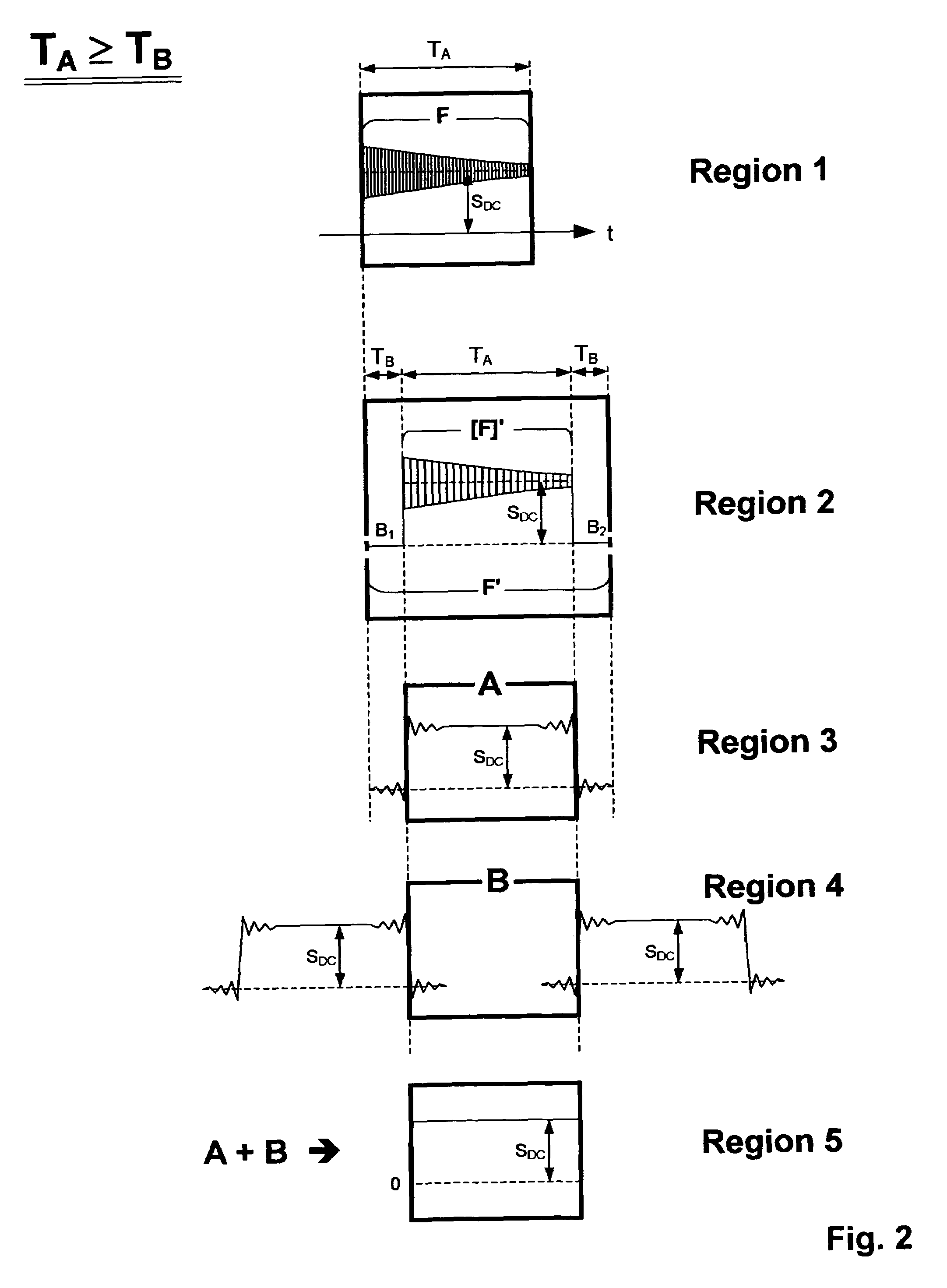 Digital filter for NMR an MRI applications