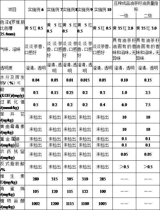 Super virgin camellia oil and preparation method thereof