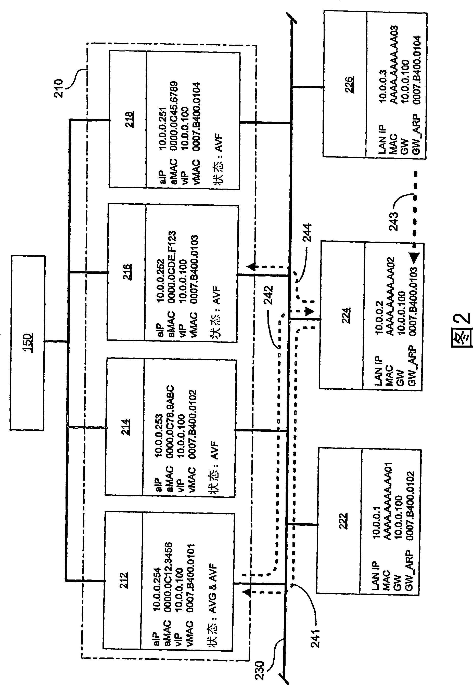 Network address translation with gateway load distribution