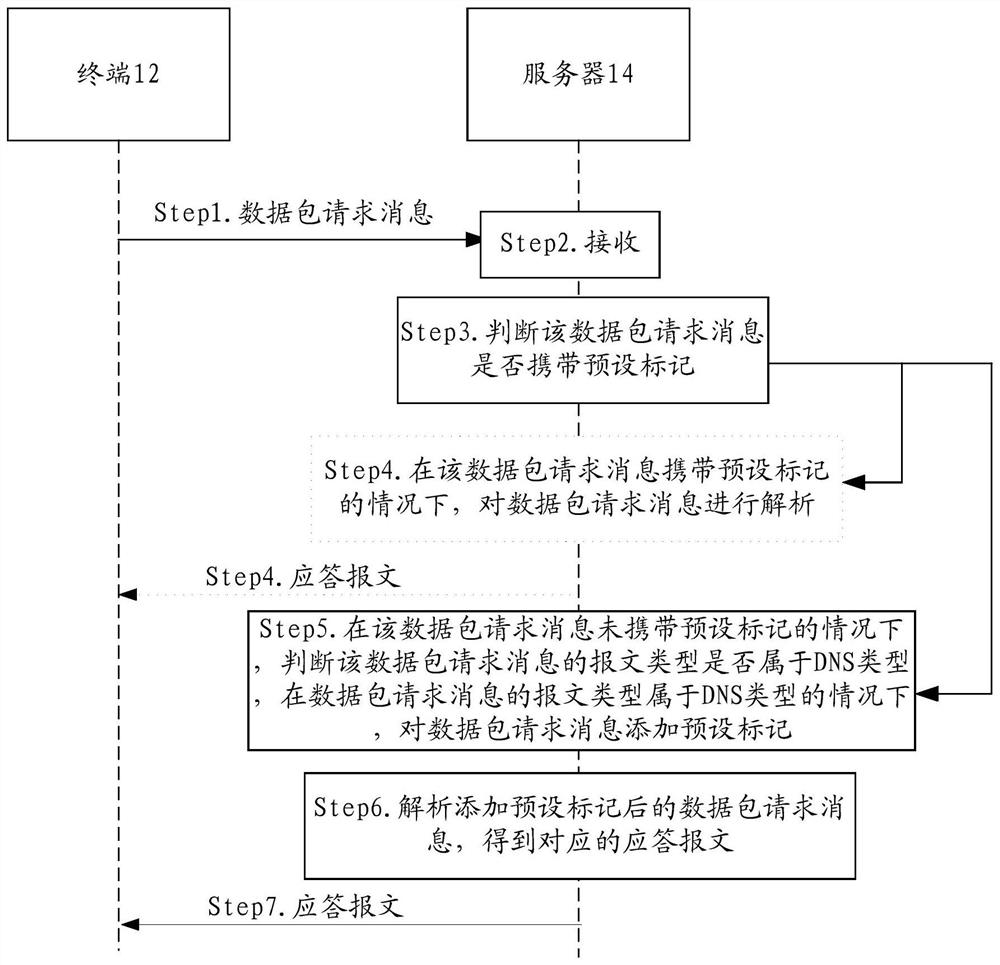 Method, device and system for data interaction