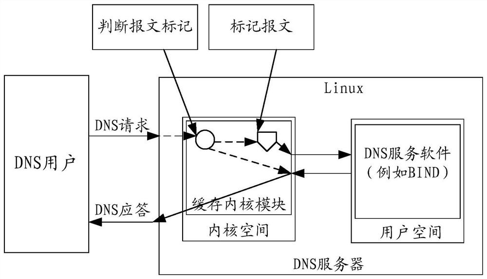 Method, device and system for data interaction