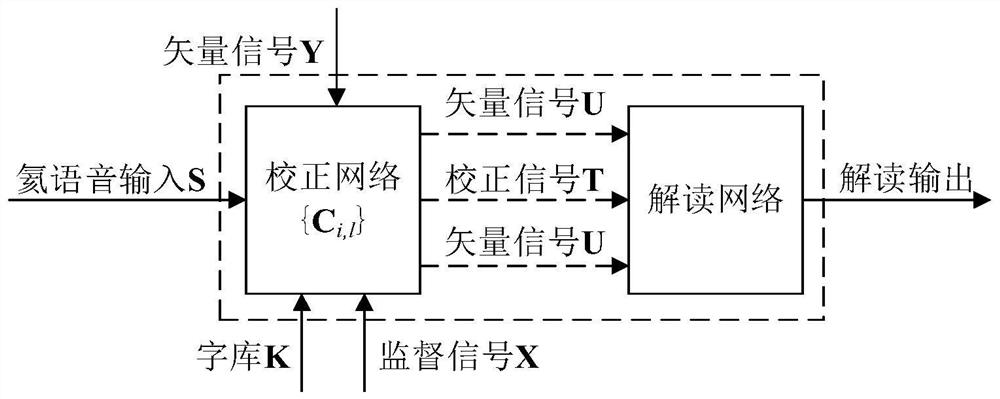 Saturated diving helium voice interpretation method based on lexicon learning