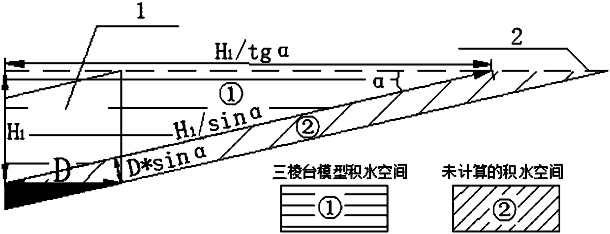 A method for measuring and controlling water accumulation in goafs of coal mines