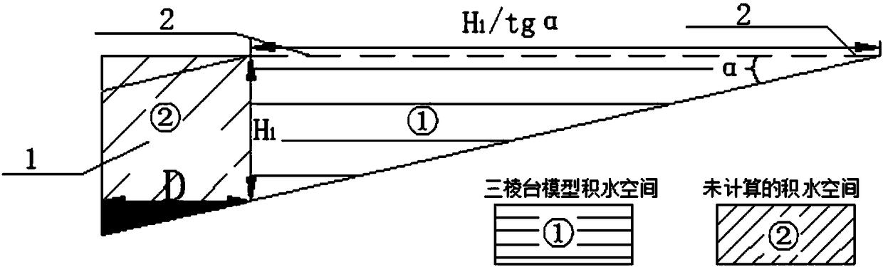 A method for measuring and controlling water accumulation in goafs of coal mines