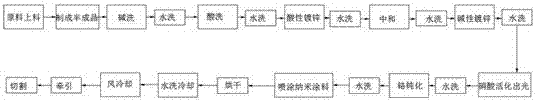 Production process for oil pipe used for automobile