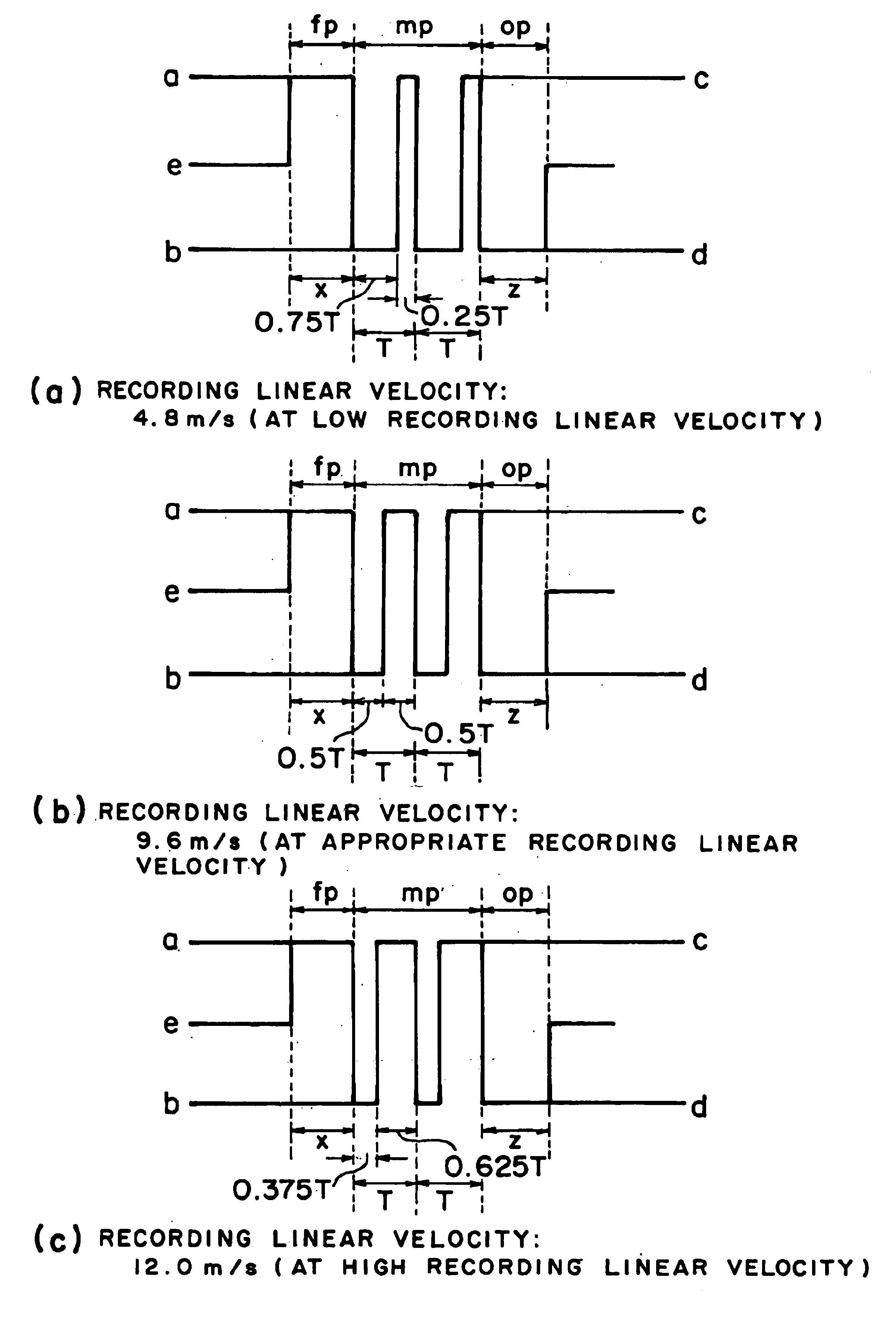 Method of recording and reproducing information and apparatus for recording and reproducing information using the method