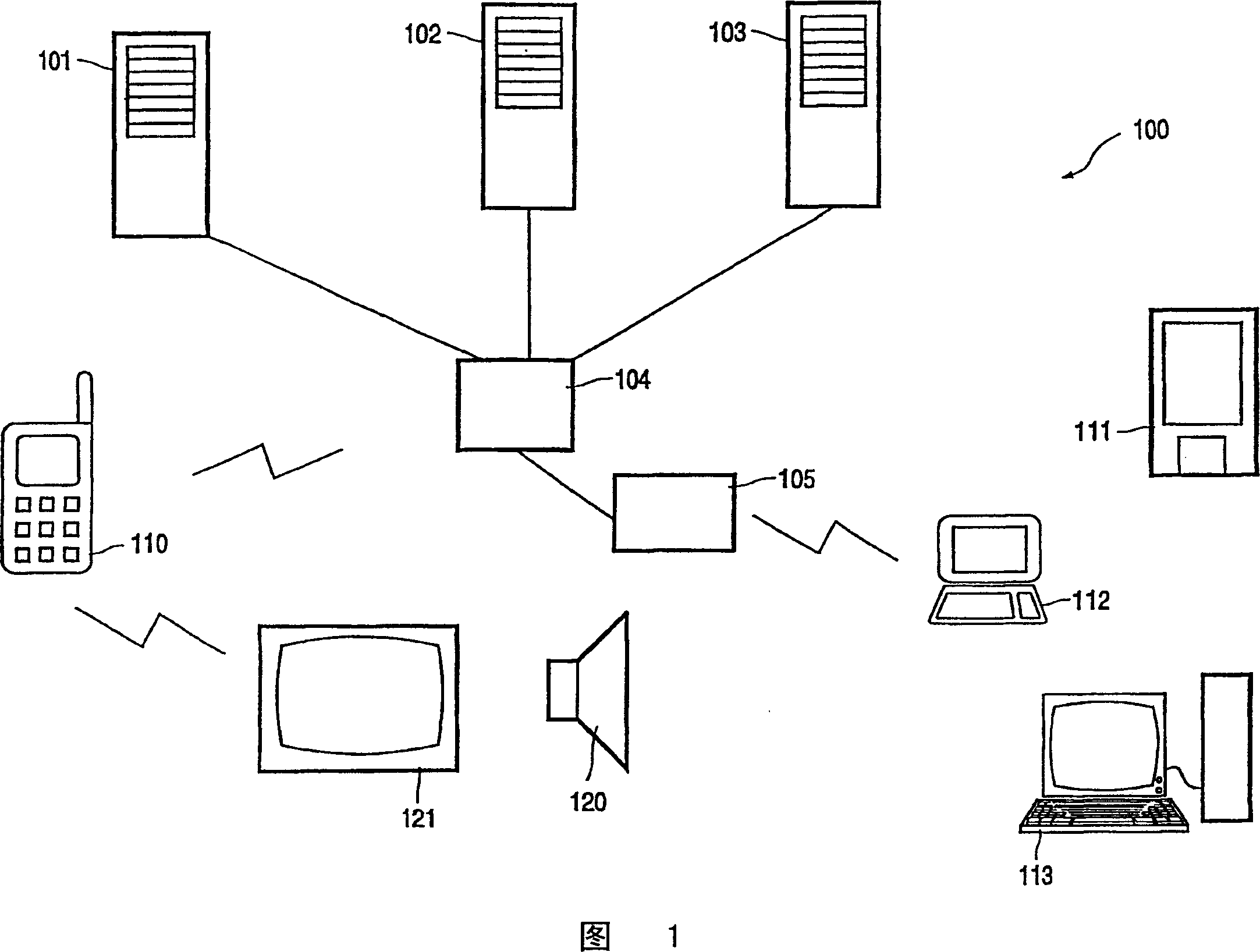 Mobile device, auxiliary rendering device and arrangement