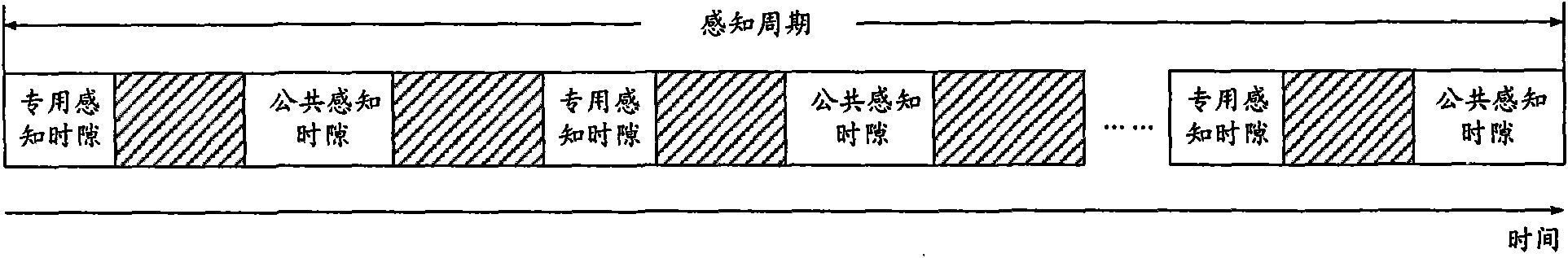 Method, system, central node and sensing node for determining idle frequency band