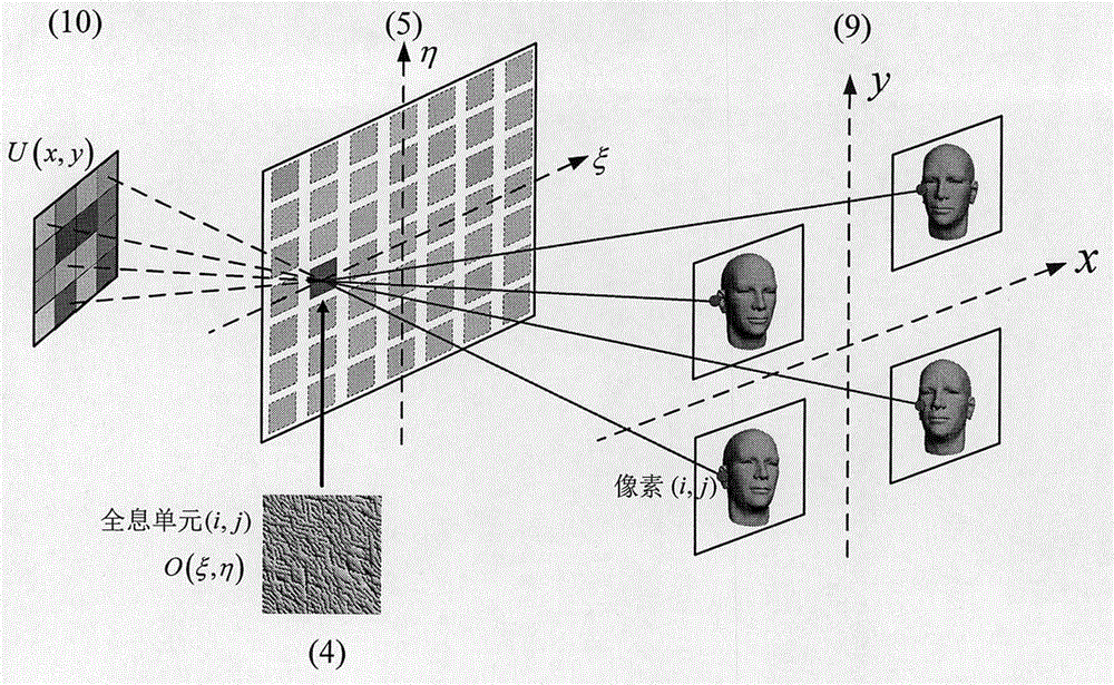 Phase modulation full-parallax holographic stereogram implementation method