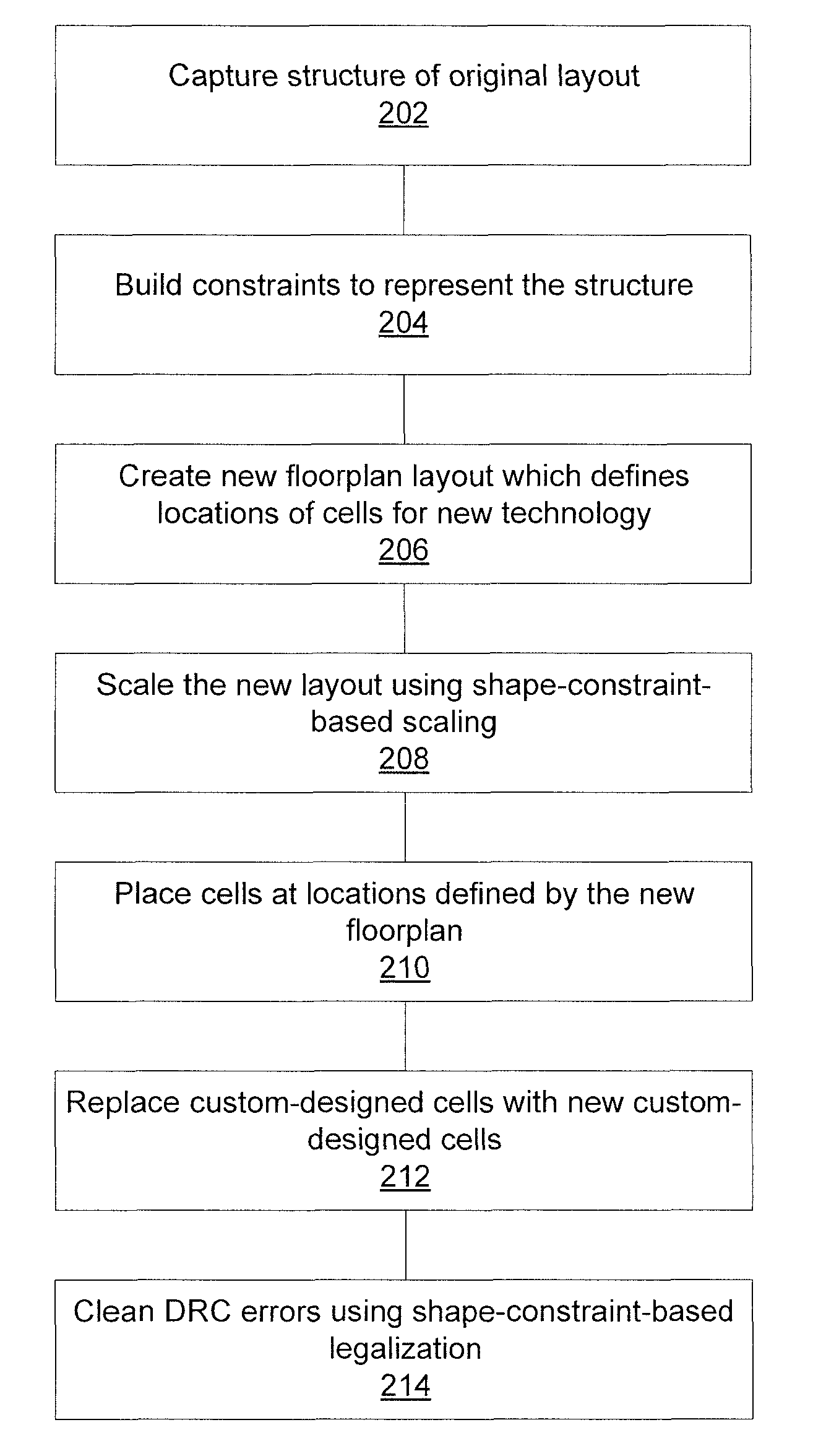 Structural migration of integrated circuit layout