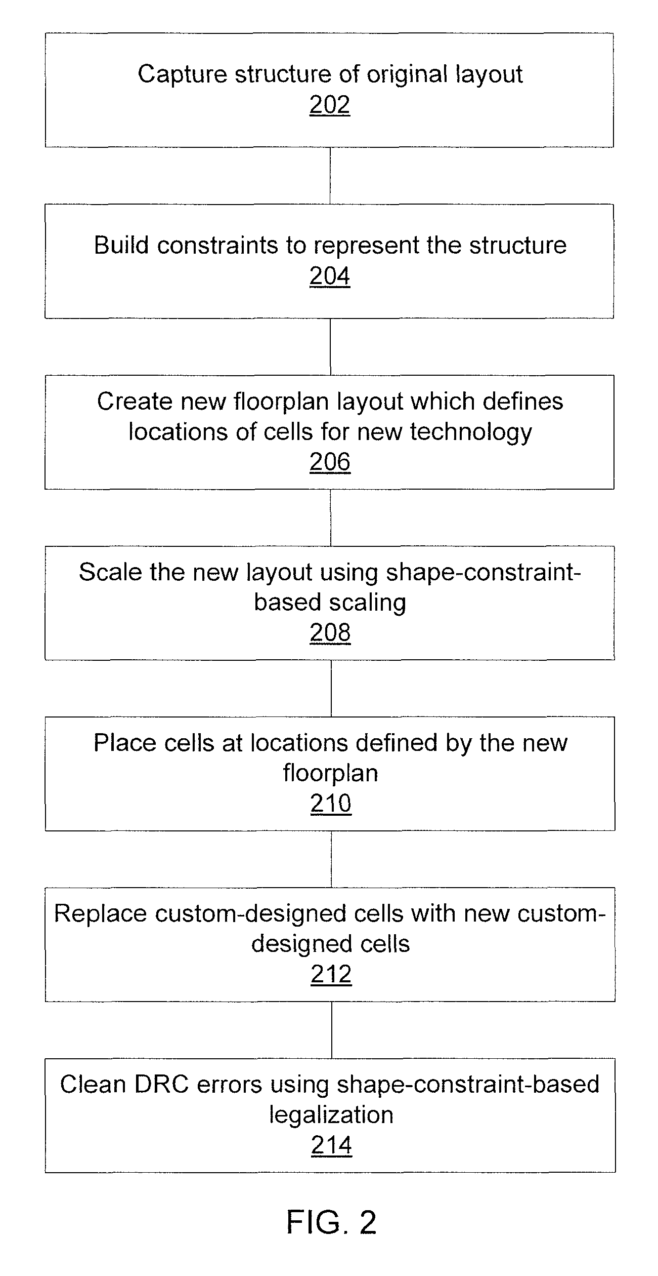 Structural migration of integrated circuit layout