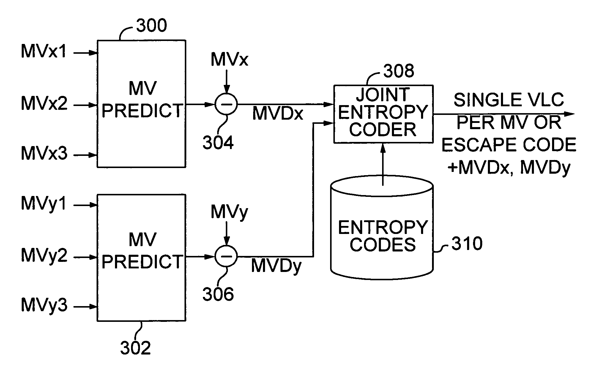 Efficient motion vector coding for video compression