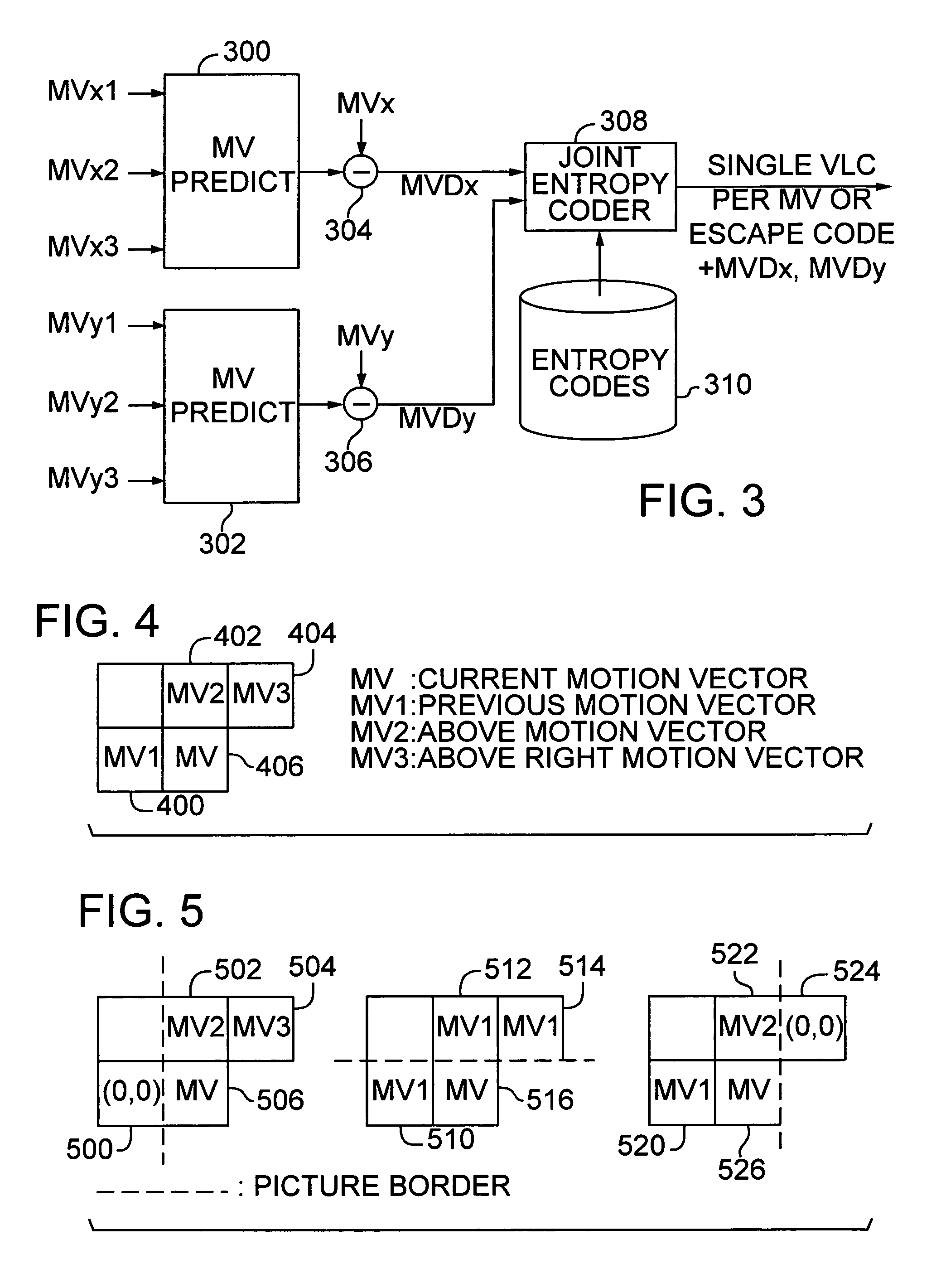 Efficient motion vector coding for video compression