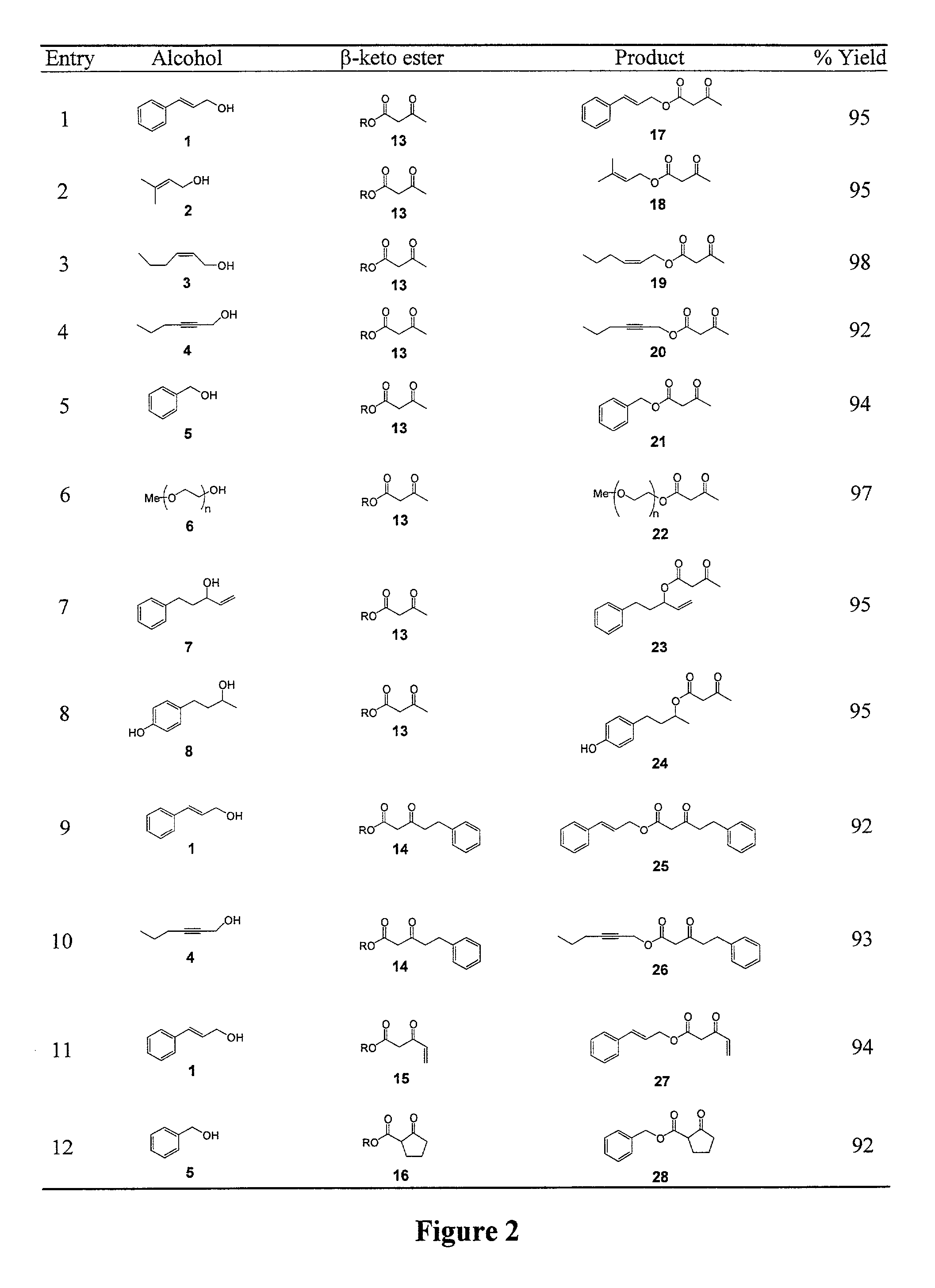 Synthesis of B-keto esters