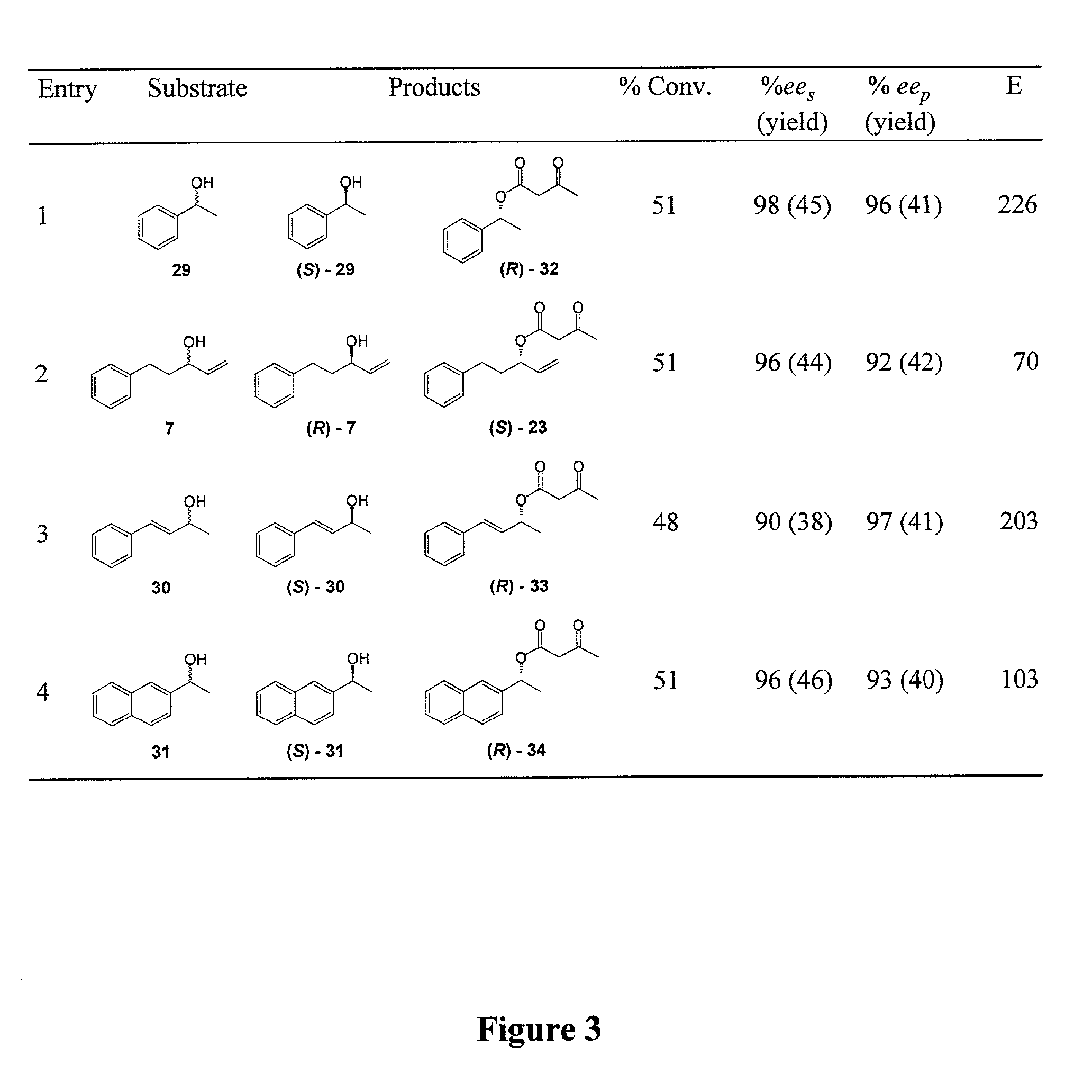 Synthesis of B-keto esters