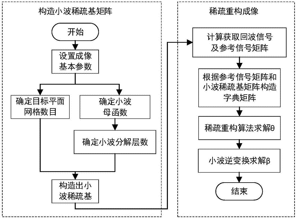 Surface target imaging method based on Terahertz aperture coding imaging system