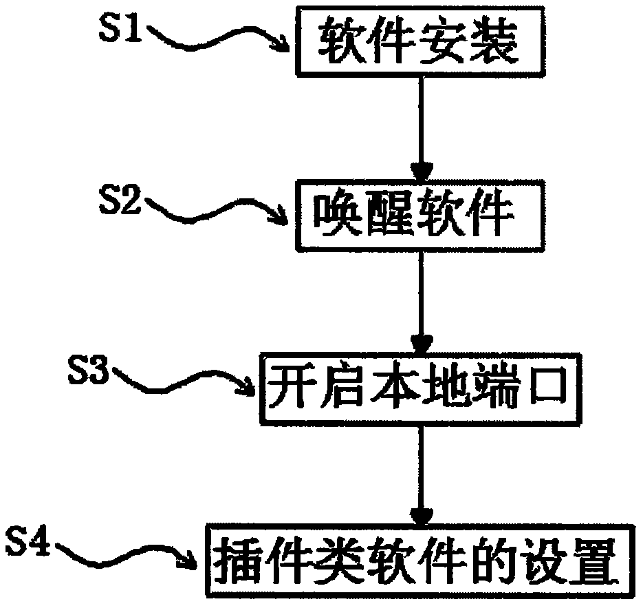 Software communication interaction method based on registry and http protocol