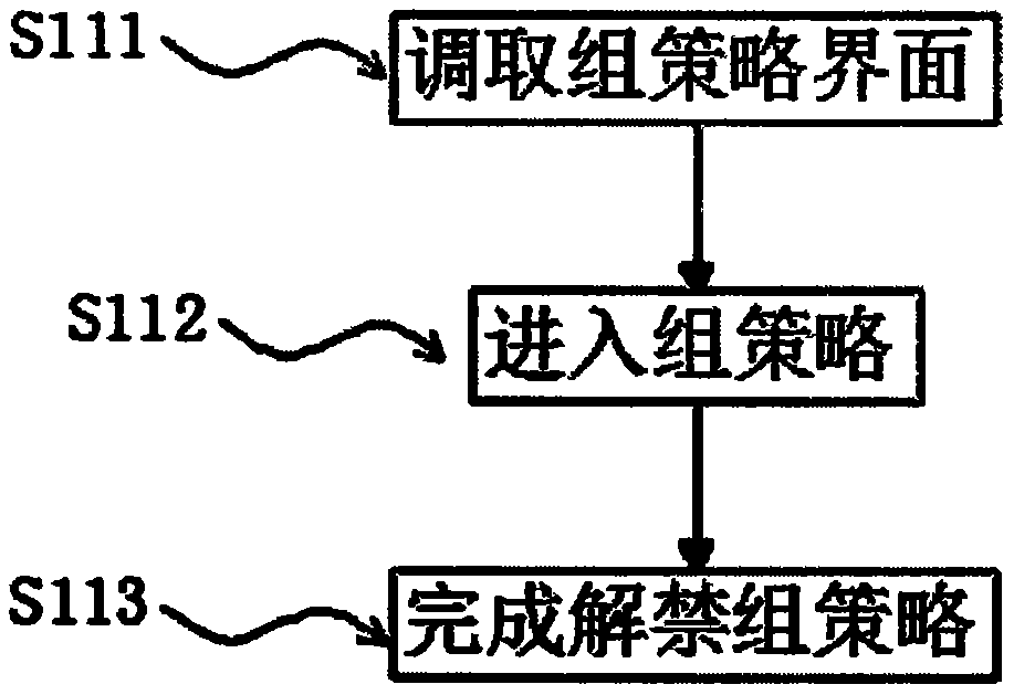 Software communication interaction method based on registry and http protocol