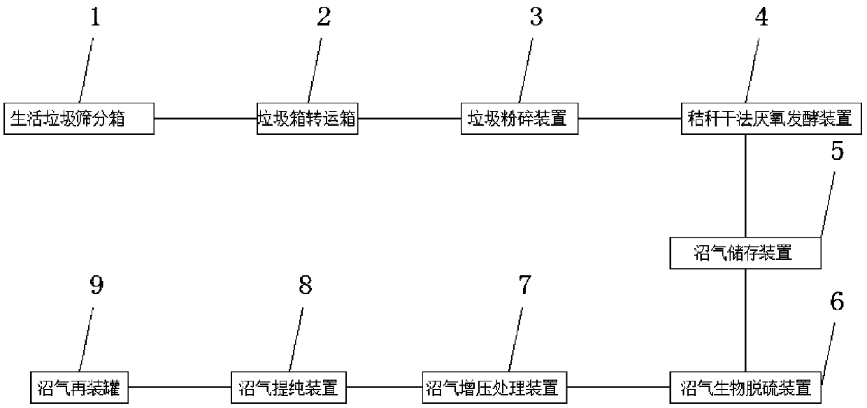 Biogas production system