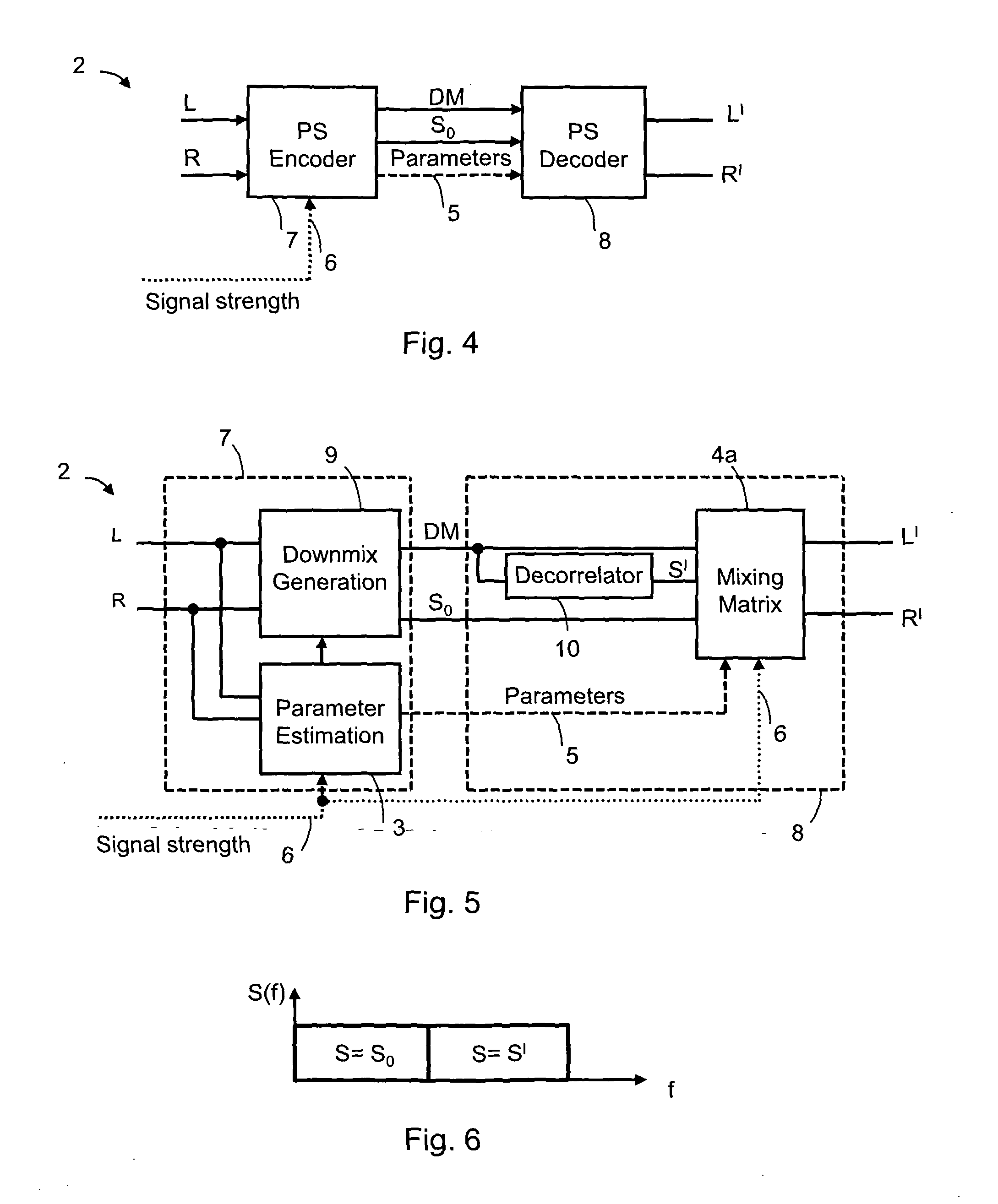 Audio signal of an FM stereo radio receiver by using parametric stereo