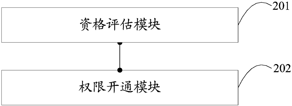 Review authorization method and device for online course and terminal device