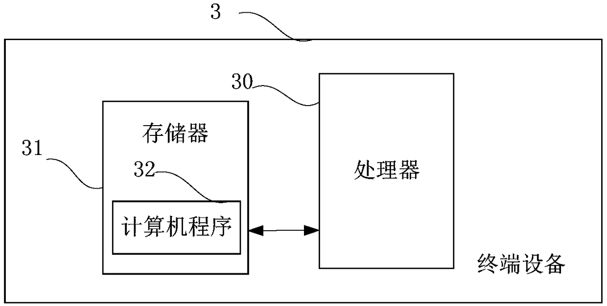 Review authorization method and device for online course and terminal device