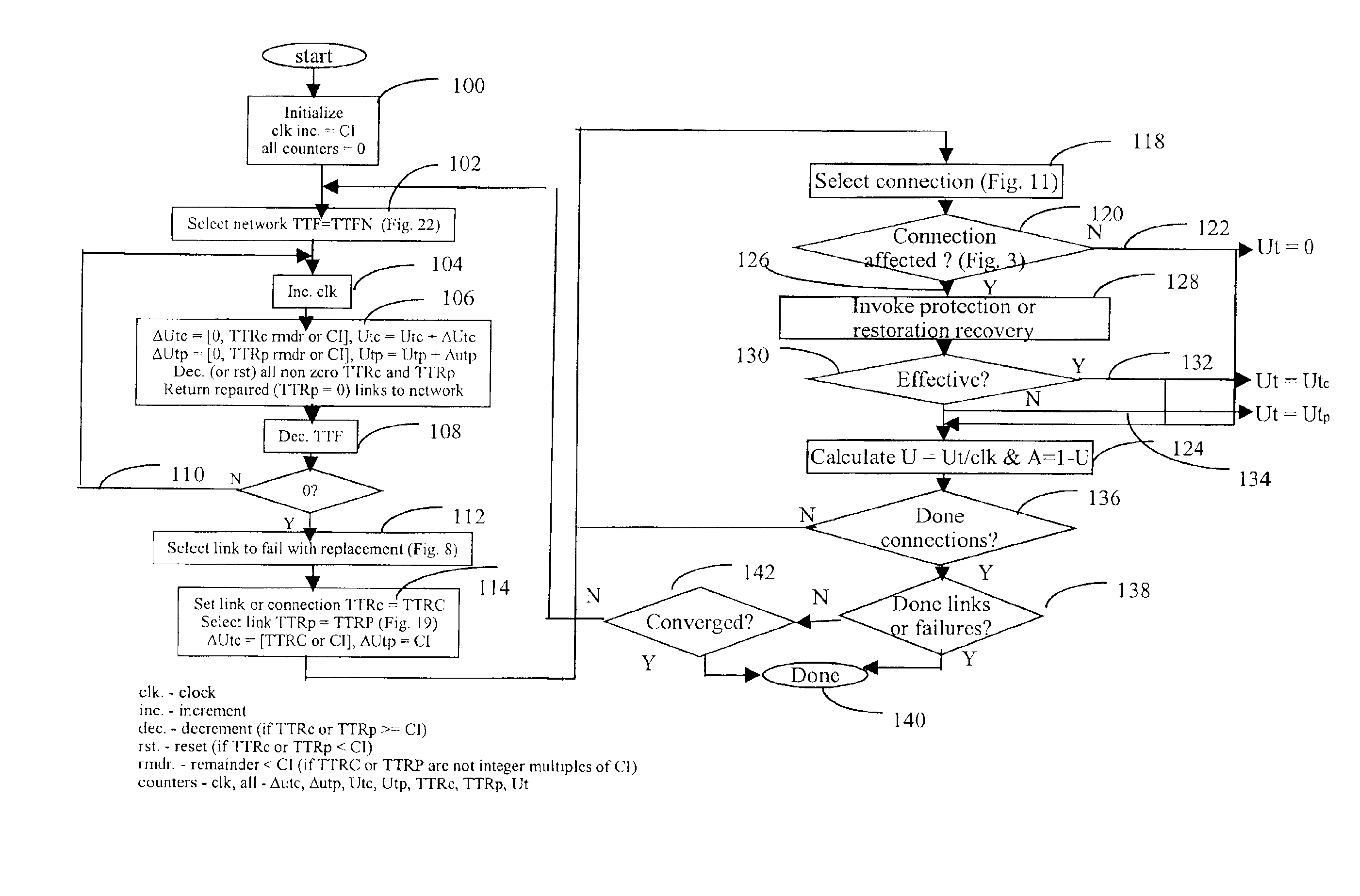 Time simulation techniques to determine network availability