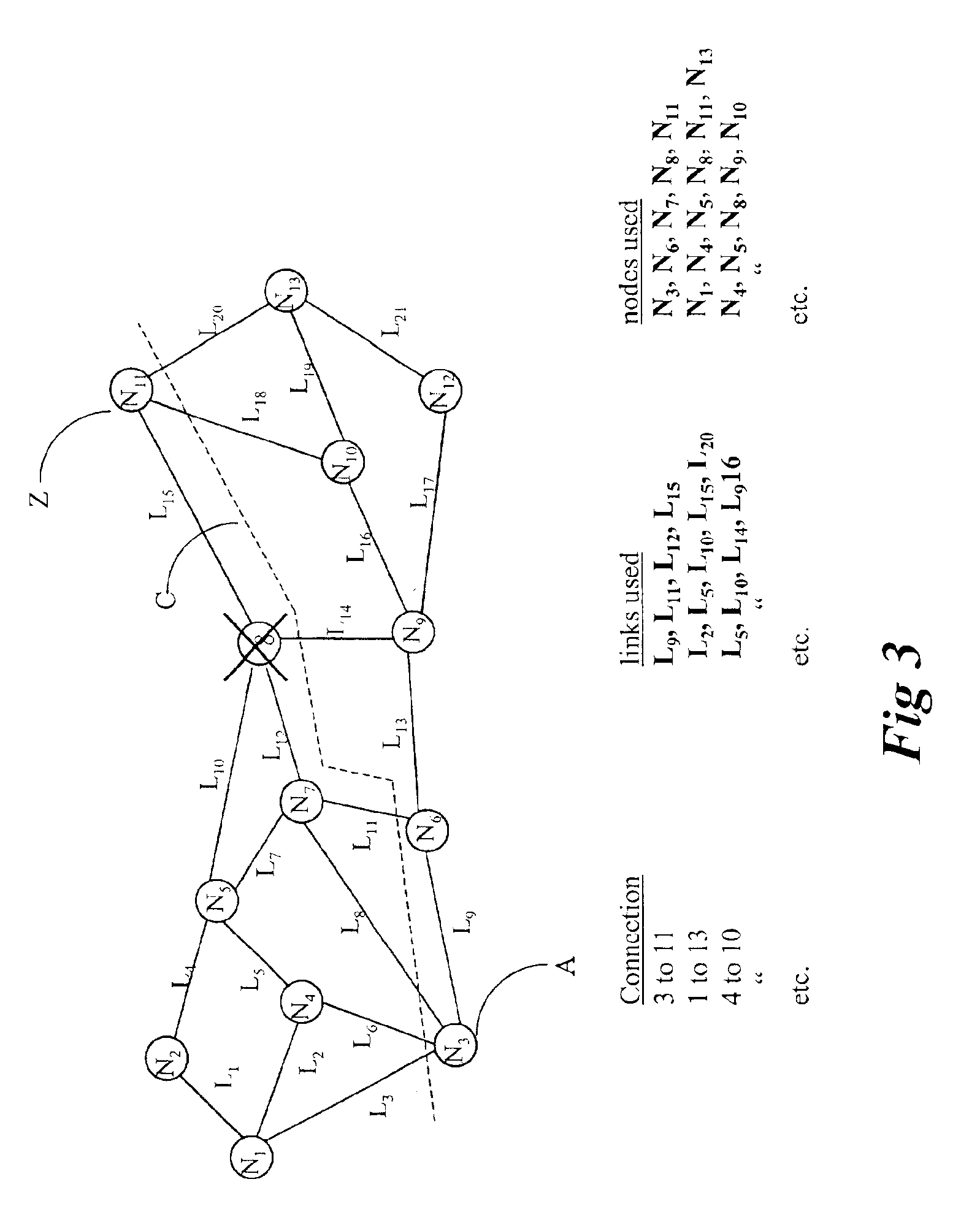 Time simulation techniques to determine network availability