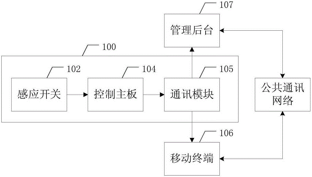 Fresh air and air filtration system with automatic detection function and detection method