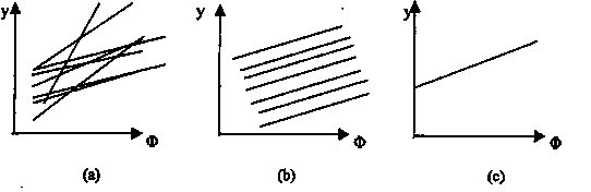 Two-point linear and target and environment-based binary non-linear infrared detector heterogeneity correction method