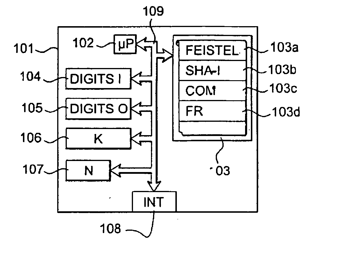 Method for the generation of pseudo-random permutation of an N-digit word