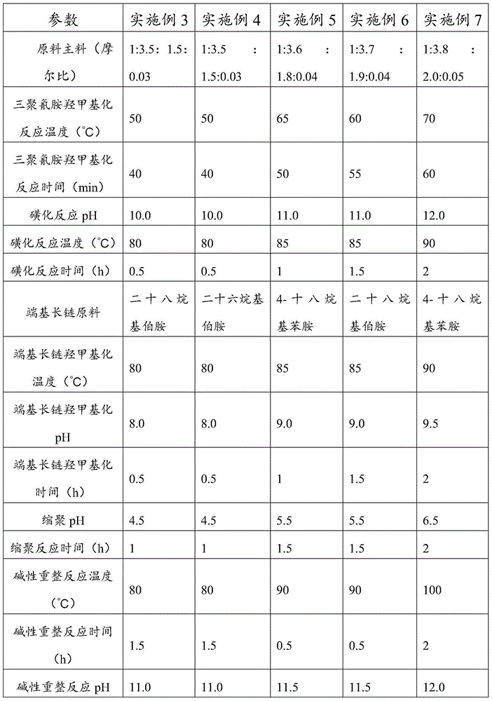 Modified melamine water reducer and preparation method thereof