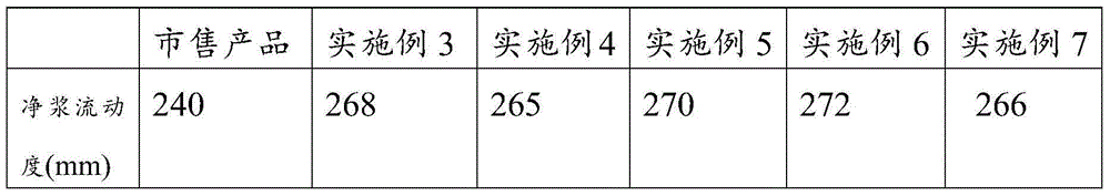 Modified melamine water reducer and preparation method thereof