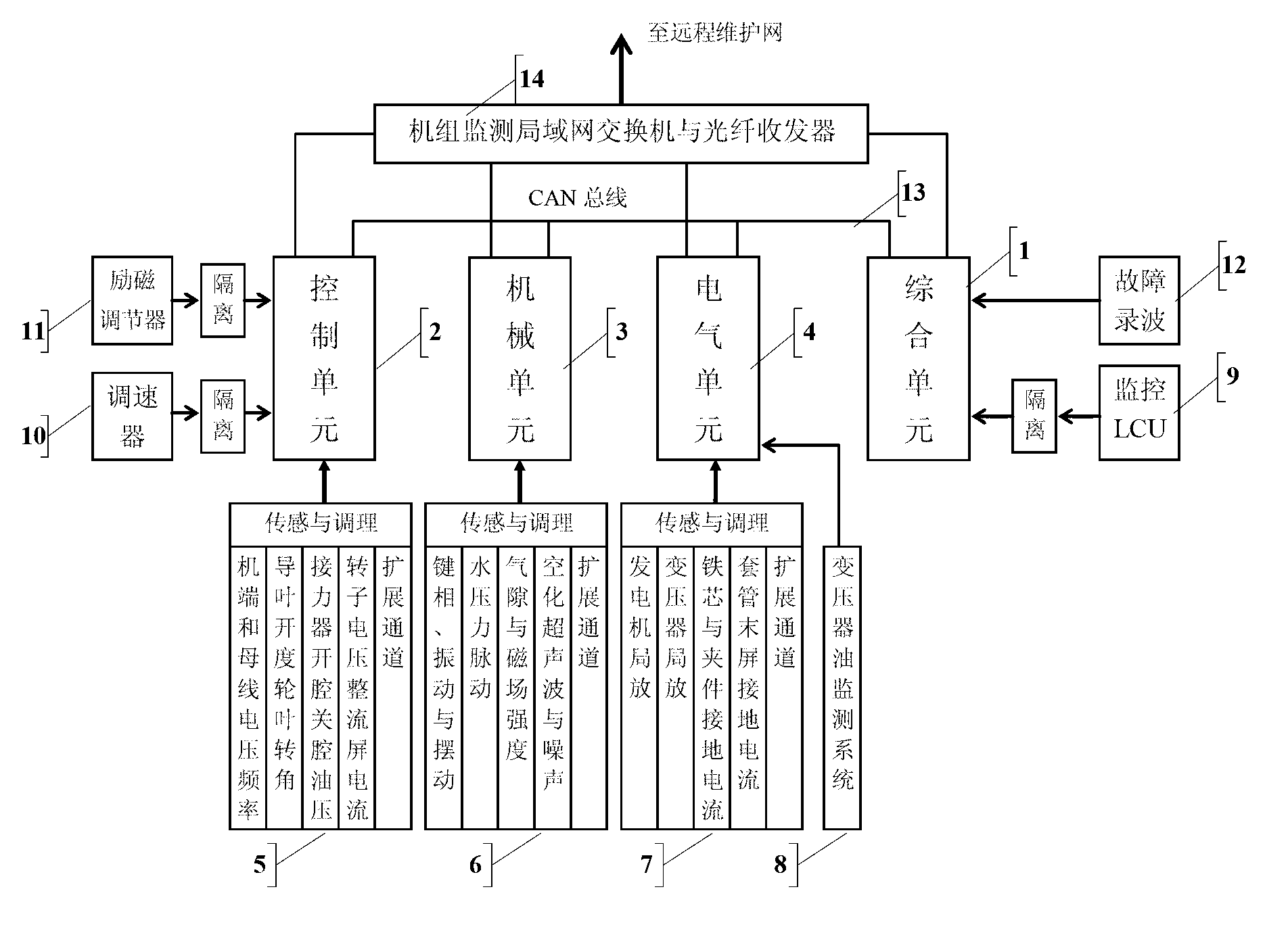 Omnibearing integrated coordination online monitoring system for hydro-power generating unit