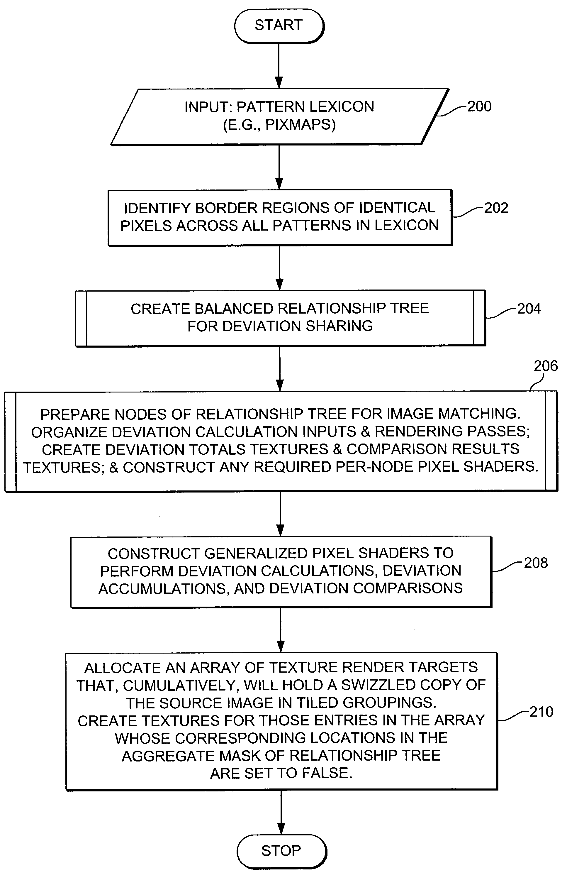 Real time data matching