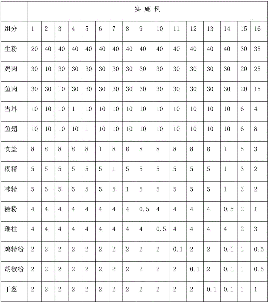 Shark fin instant chowder in broth and preparation method thereof