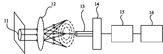 Positioning method and system for shielding shell hole seam position