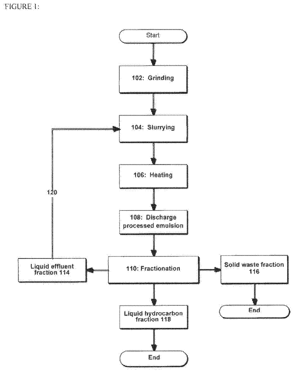 Extraction of liquid hydrocarbon fraction from carbonaceous waste feedstock