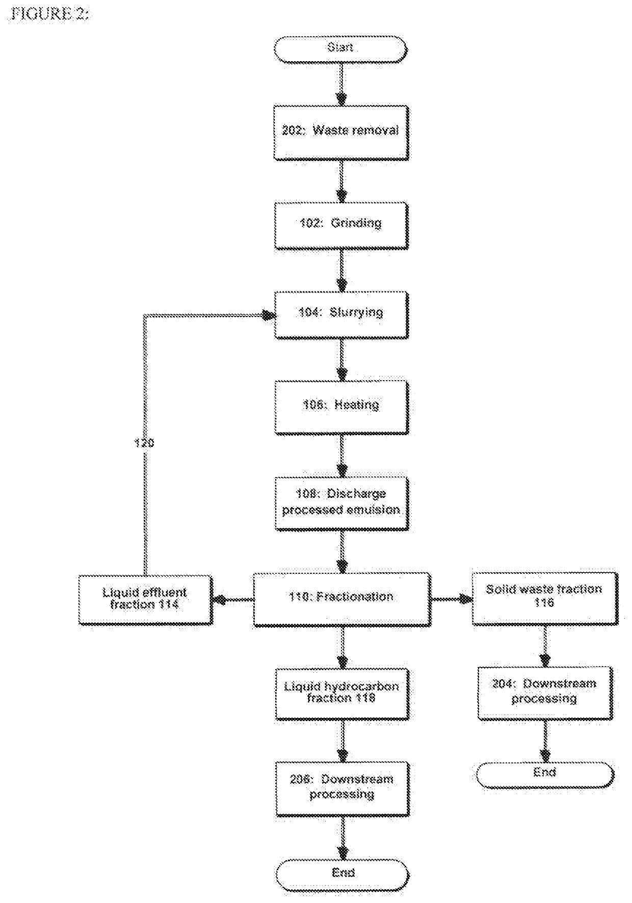 Extraction of liquid hydrocarbon fraction from carbonaceous waste feedstock